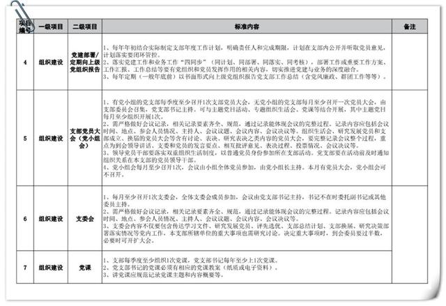 黨支部標準化建設責任清單（黨支部標準化建設責任清單內容）