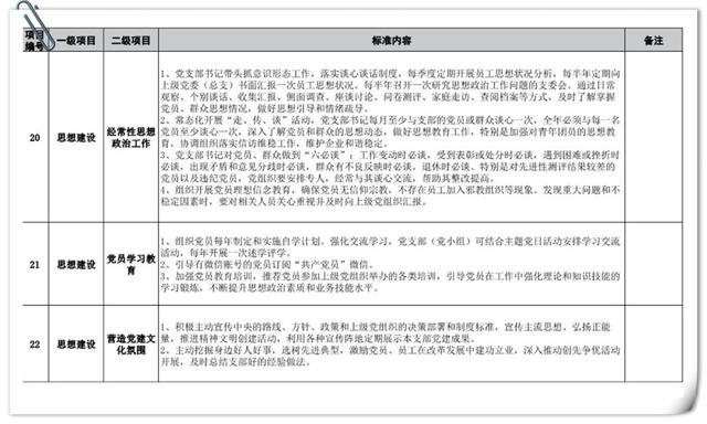 黨支部標準化建設責任清單（黨支部標準化建設責任清單內容）