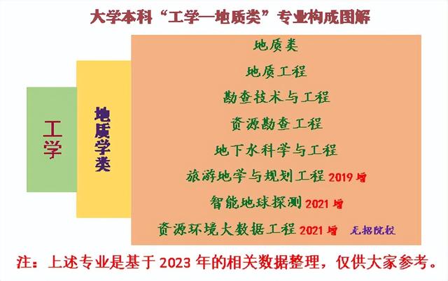 大學(xué)本科“工學(xué)—地質(zhì)類—資源環(huán)境大數(shù)據(jù)工程”專業(yè)信息知識簡介
