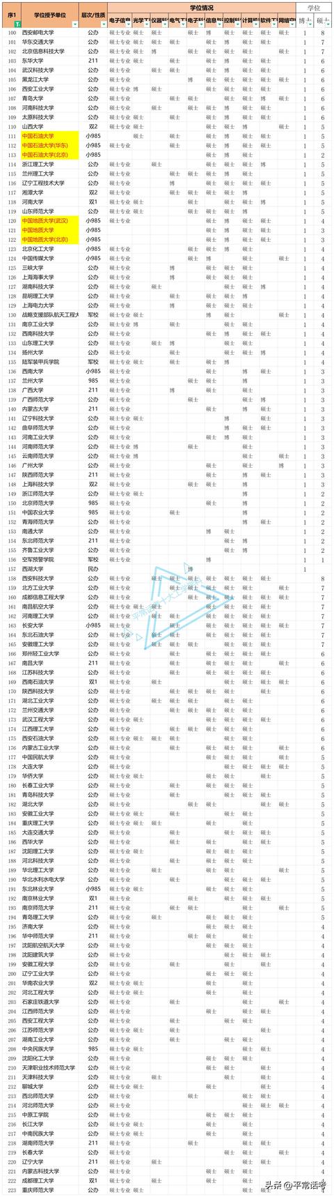 高校十大信息電子及電氣學科實力清單（高校十大信息電子及電氣學科實力清單排名）