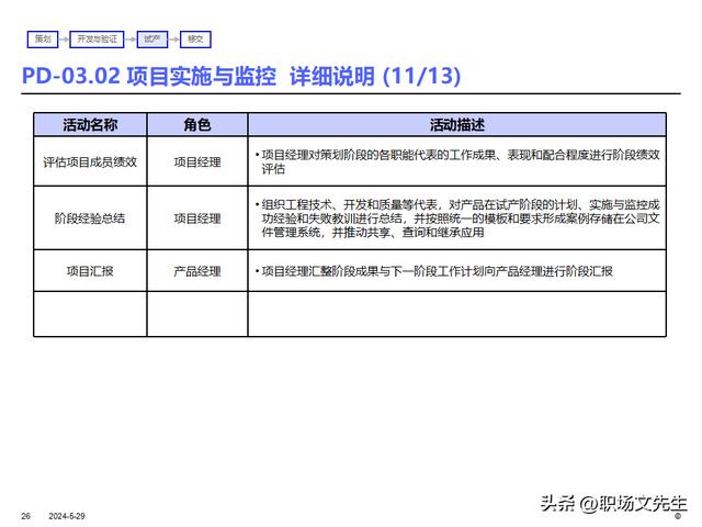 IBM產品研發項目管理及流程，36頁產品開發項目計劃的核心（ibm產品開發管理的什么模型）