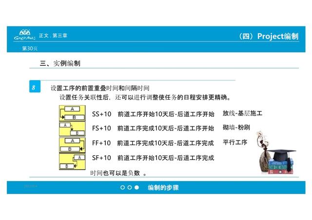 施工進(jìn)度計(jì)劃編制技能培訓(xùn)（施工進(jìn)度計(jì)劃編制技能培訓(xùn)內(nèi)容包括）