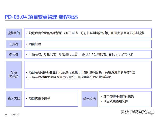 IBM產品研發項目管理及流程，36頁產品開發項目計劃的核心（ibm產品開發管理的什么模型）