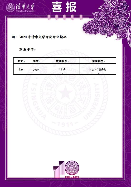 萬源中學2019屆畢業生袁東獲清華大學評獎評優-u0026#34;社會工作優秀獎-u0026#34;（萬源袁東考上清華大學）