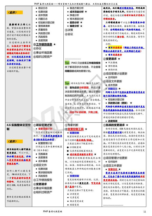 項目管理過程、輸入、輸出、工具技術匯總表（一）（項目管理輸入輸出工具和技術）