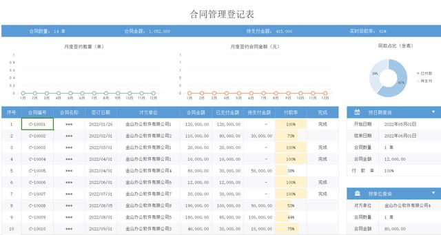 12套合同管理臺賬模板，財會人員合同管理的使用指南，可直接套用