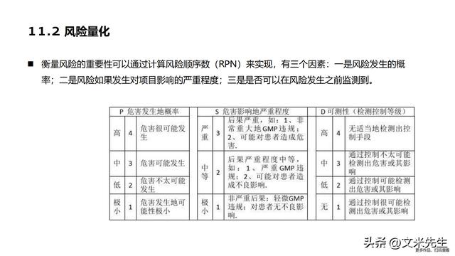 90頁項(xiàng)目計(jì)劃、進(jìn)度與控制：卓越項(xiàng)目的終極實(shí)用手冊(cè)，項(xiàng)目戰(zhàn)略（項(xiàng)目進(jìn)度計(jì)劃及控制方案）
