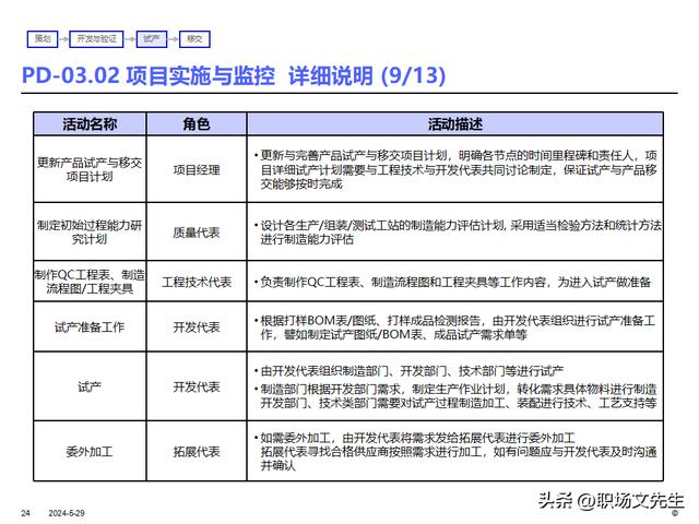 IBM產品研發項目管理及流程，36頁產品開發項目計劃的核心（ibm產品開發管理的什么模型）