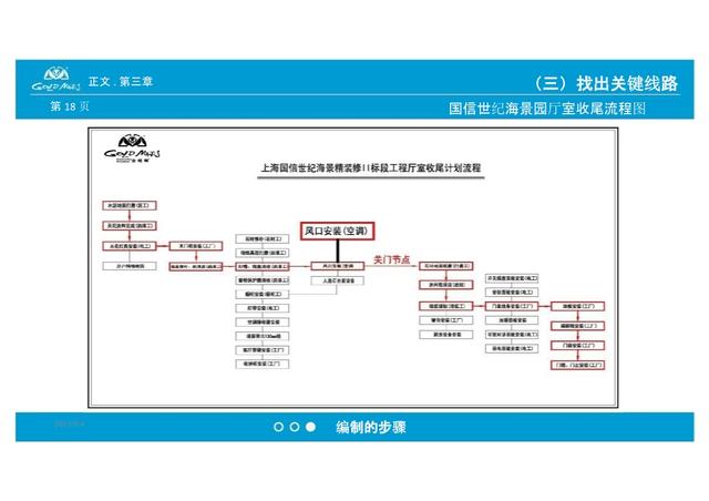 施工進(jìn)度計(jì)劃編制技能培訓(xùn)（施工進(jìn)度計(jì)劃編制技能培訓(xùn)內(nèi)容包括）