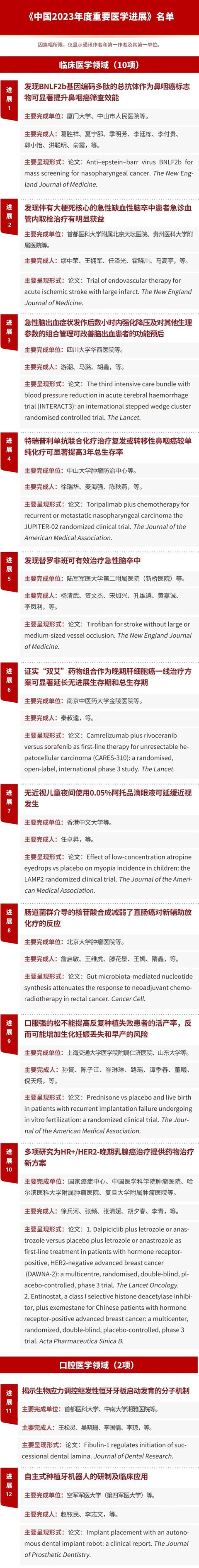 中國醫(yī)學(xué)科學(xué)院發(fā)布3項(xiàng)《中國21世紀(jì)重要醫(yī)學(xué)成就》（21世紀(jì)中國醫(yī)學(xué)重大成就）