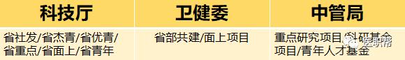 國自然、省市級課題傻傻分不清？哪個更合適？（省自然和國自然題目一樣有影響嗎）