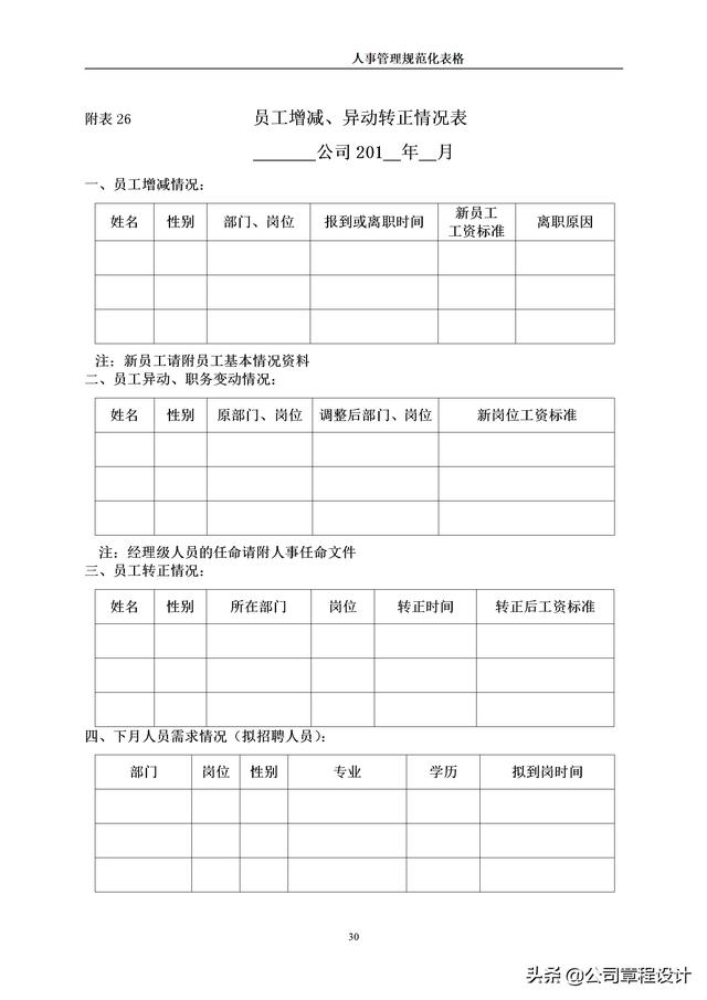 公司人力資源部常用的32個管理表格（公司人力資源部常用的32個管理表格是什么）