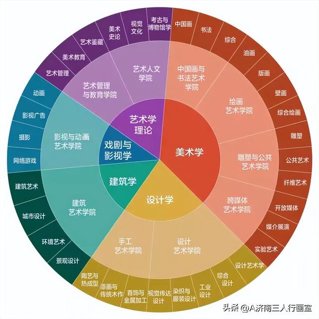 中國美院十大熱門專業，有你想上的嗎？（中國美院十大熱門專業,有你想上的嗎）