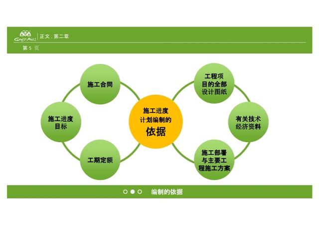 施工進(jìn)度計(jì)劃編制技能培訓(xùn)（施工進(jìn)度計(jì)劃編制技能培訓(xùn)內(nèi)容包括）