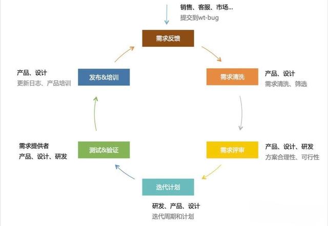 多項(xiàng)目同時(shí)進(jìn)行如何做好進(jìn)度管理？（多個(gè)項(xiàng)目進(jìn)度管理）