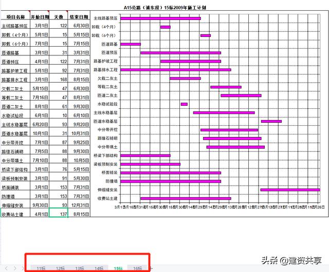 18個施工橫道圖自動生成軟件，項目名稱日期一改，就自動生成了（施工橫道圖怎么自動生成）