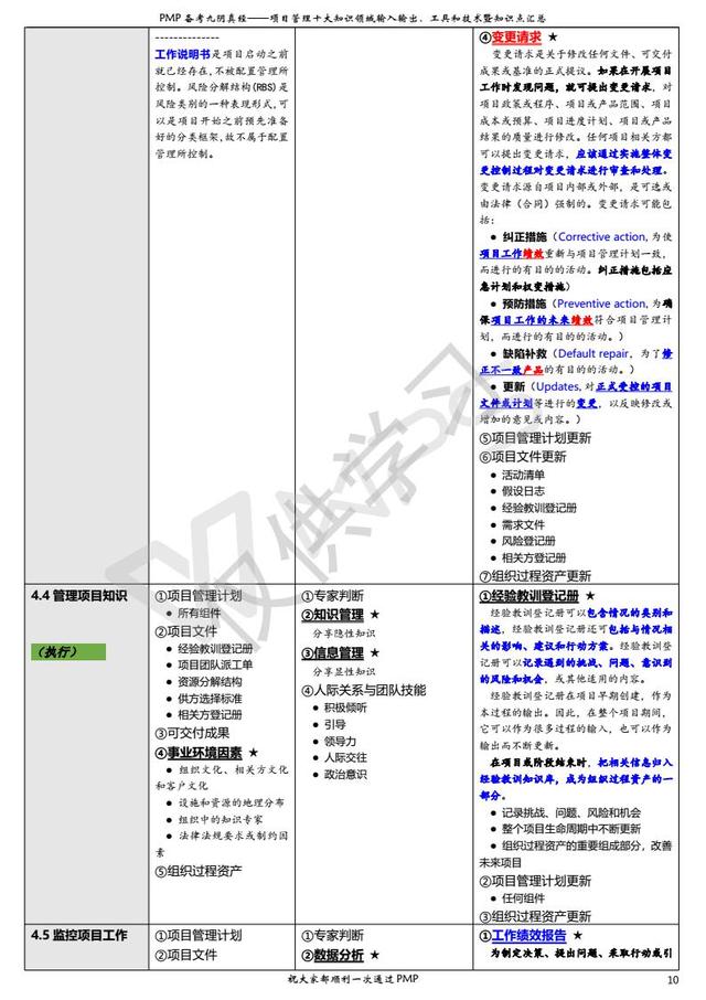 項目管理過程、輸入、輸出、工具技術匯總表（一）（項目管理輸入輸出工具和技術）