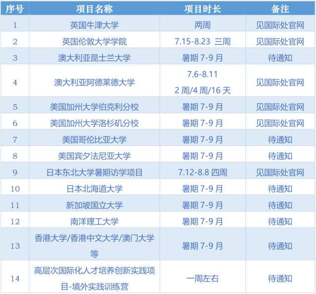 重要通知！開始報名啦！（報名開始了嗎）
