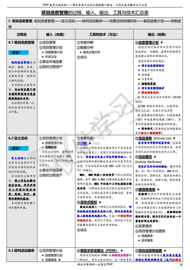項目管理過程、輸入、輸出、工具技術匯總表（一）（項目管理輸入輸出工具和技術）