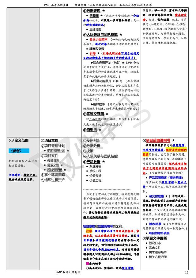 項目管理過程、輸入、輸出、工具技術匯總表（一）（項目管理輸入輸出工具和技術）
