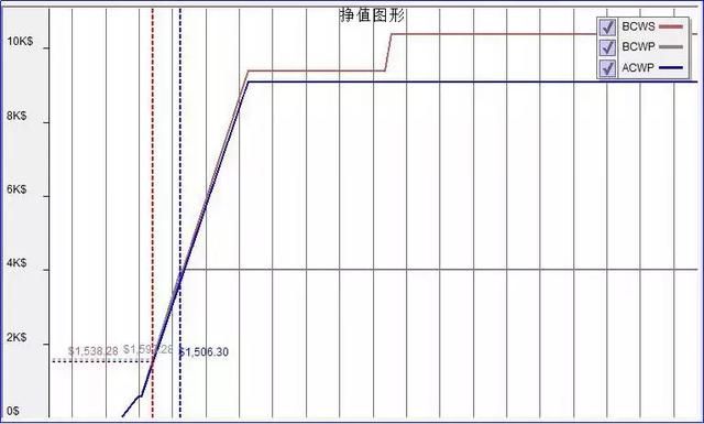 Synchro 4D在BIM施工進度模擬與管控中的應用總結(jié)「軟件篇」（基于bim技術的進度管理4d模型）