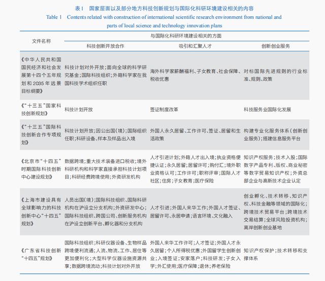 國際化科研環境建設亟待解決的若干堵點剖析及政策建議（國際環境科研項目）
