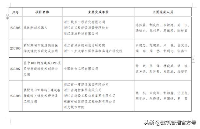 浙江省住建廳2023年度省建設科學技術獎獲獎項目公示！（浙江省住建廳科研項目2020）
