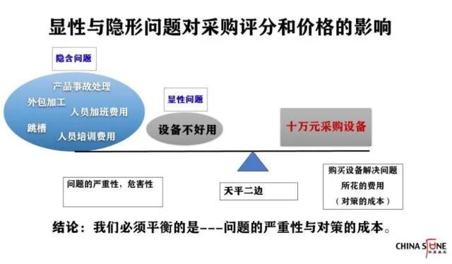 客戶關系是第一生產力，合同管理的八個黃金法則（客戶關系是第一生產力心得體會）