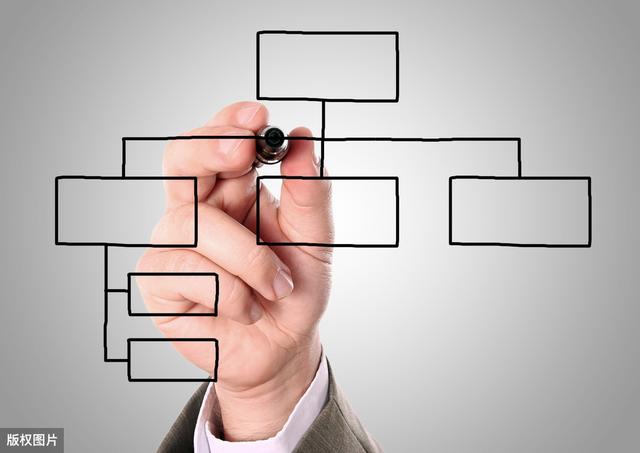 企業合同管理存在哪些常見問題，如何改進？（企業合同管理存在哪些常見問題,如何改進）