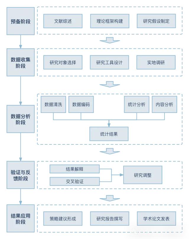【撰寫技術線路圖的步驟和要點】（如何寫技術路線圖）