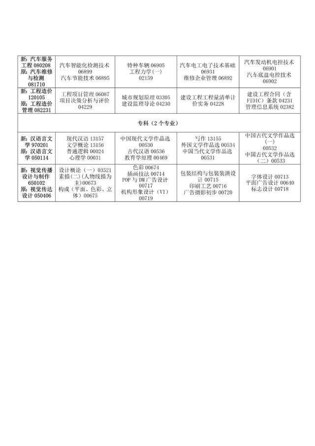 事關碩士點！吉林省教育廳最新公示（吉林省教育廳公告）
