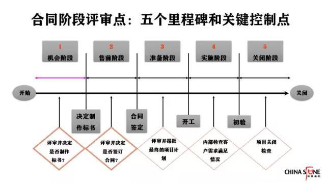 客戶關系是第一生產力，合同管理的八個黃金法則（客戶關系是第一生產力心得體會）