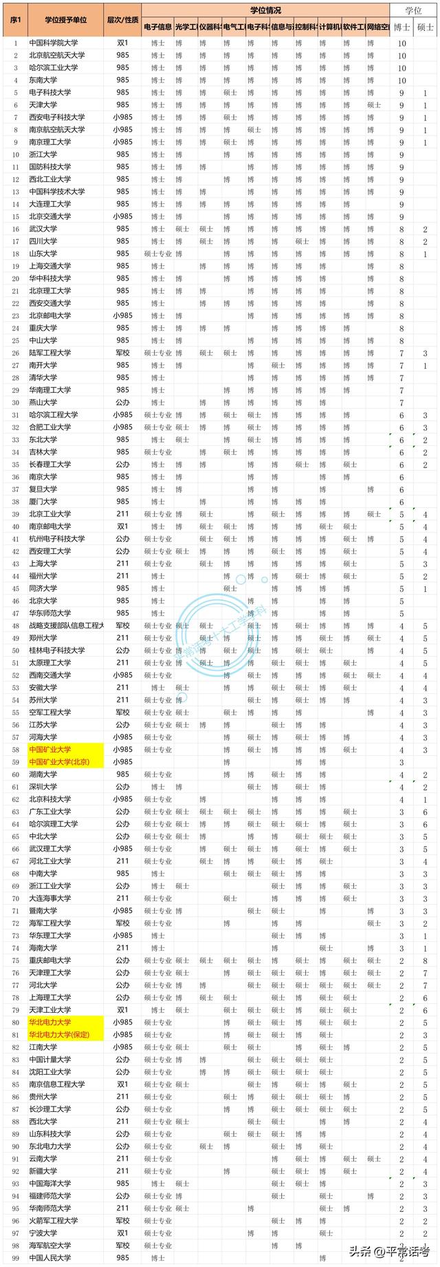 高校十大信息電子及電氣學科實力清單（高校十大信息電子及電氣學科實力清單排名）