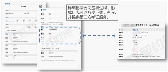 契約鎖淺析電子合同之風控篇：電子合同如何管控風險？（電子合同風險防范）