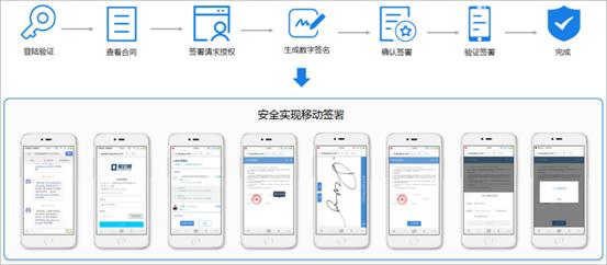 契約鎖淺析電子合同之風控篇：電子合同如何管控風險？（電子合同風險防范）