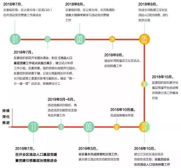 速遞 - 流入地城市流動人口基層黨建的“濱江方案”（流動人口城市融入）