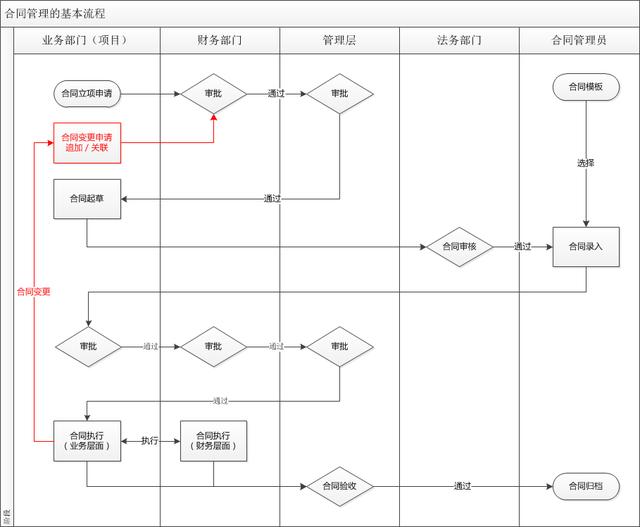 產品設計：設計一款通用型合同管理系統（產品設計-設計一款通用型合同管理系統）