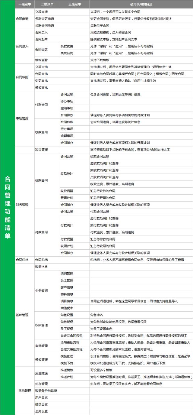 產品設計：設計一款通用型合同管理系統（產品設計-設計一款通用型合同管理系統）
