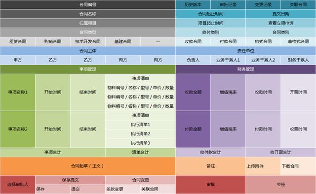 產品設計：設計一款通用型合同管理系統（產品設計-設計一款通用型合同管理系統）