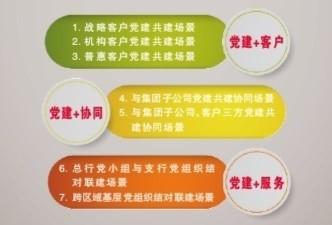 中信銀行：黨建引領 探索國有金融企業發展新思路（國有金融企業黨建工作）