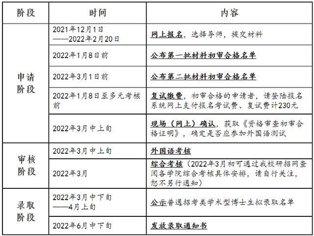 天津大學2022年博士研究生招生簡章發布！（天津大學2022年博士研究生招生簡章發布時間）