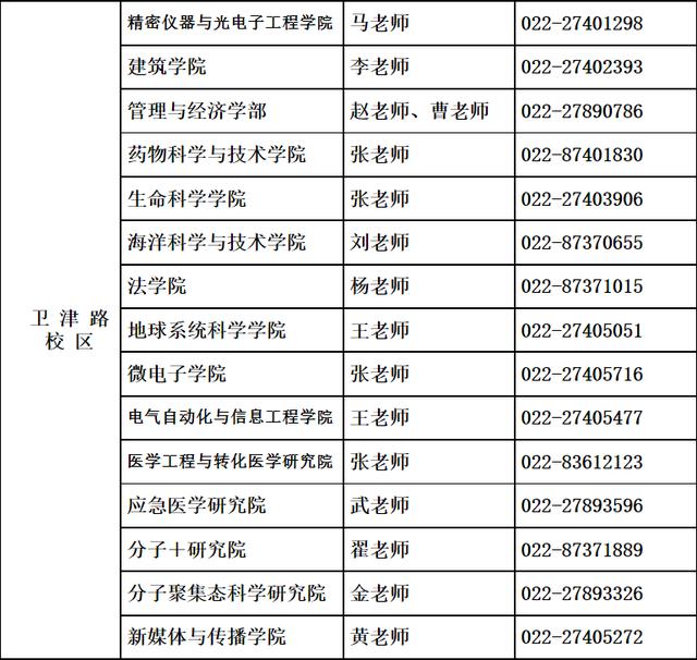 天津大學2022年博士研究生招生簡章發布！（天津大學2022年博士研究生招生簡章發布時間）