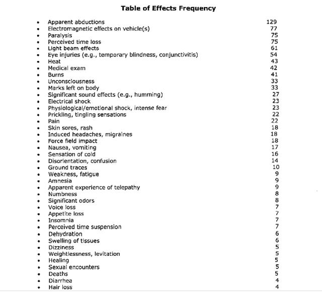 美國的絕密UFO項目，研究飛碟如何讓人意外懷孕（美國 飛碟）
