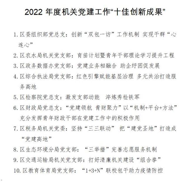 提升組織力、激發新活力！秀洲機關黨建工作“十佳創新成果”出爐