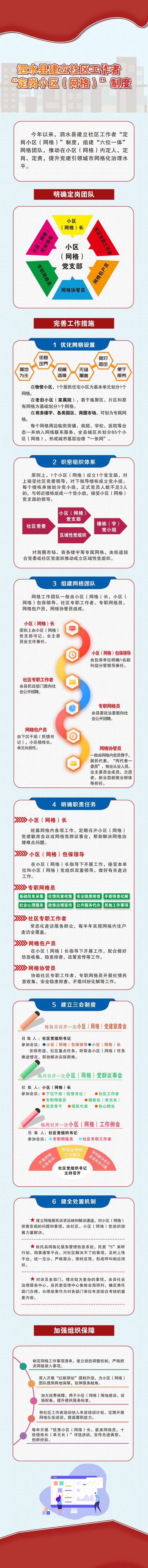 一圖讀懂丨泗水建立社區工作者“定崗小區（網格）”制度（泗水縣社區網格員工資多少）