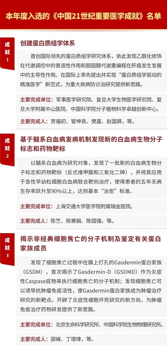 中國醫(yī)學(xué)科學(xué)院發(fā)布3項(xiàng)《中國21世紀(jì)重要醫(yī)學(xué)成就》（21世紀(jì)中國醫(yī)學(xué)重大成就）