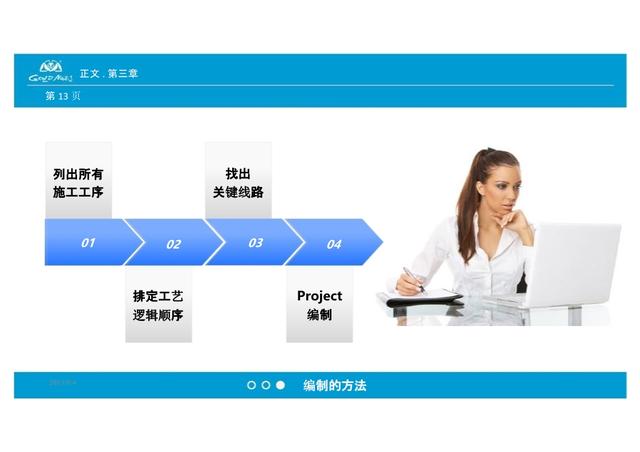 施工進(jìn)度計(jì)劃編制技能培訓(xùn)（施工進(jìn)度計(jì)劃編制技能培訓(xùn)內(nèi)容包括）
