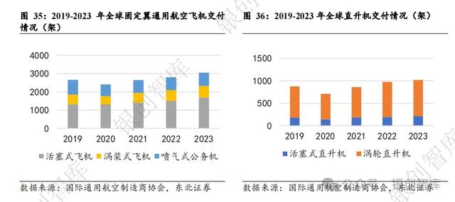 6000字詳解eVTOL動力方案：純電、混動、氫電混動（混動汽車ev）