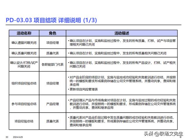 IBM產品研發項目管理及流程，36頁產品開發項目計劃的核心（ibm產品開發管理的什么模型）