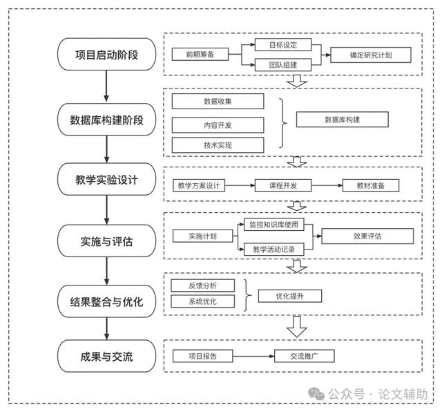 【撰寫技術線路圖的步驟和要點】（如何寫技術路線圖）
